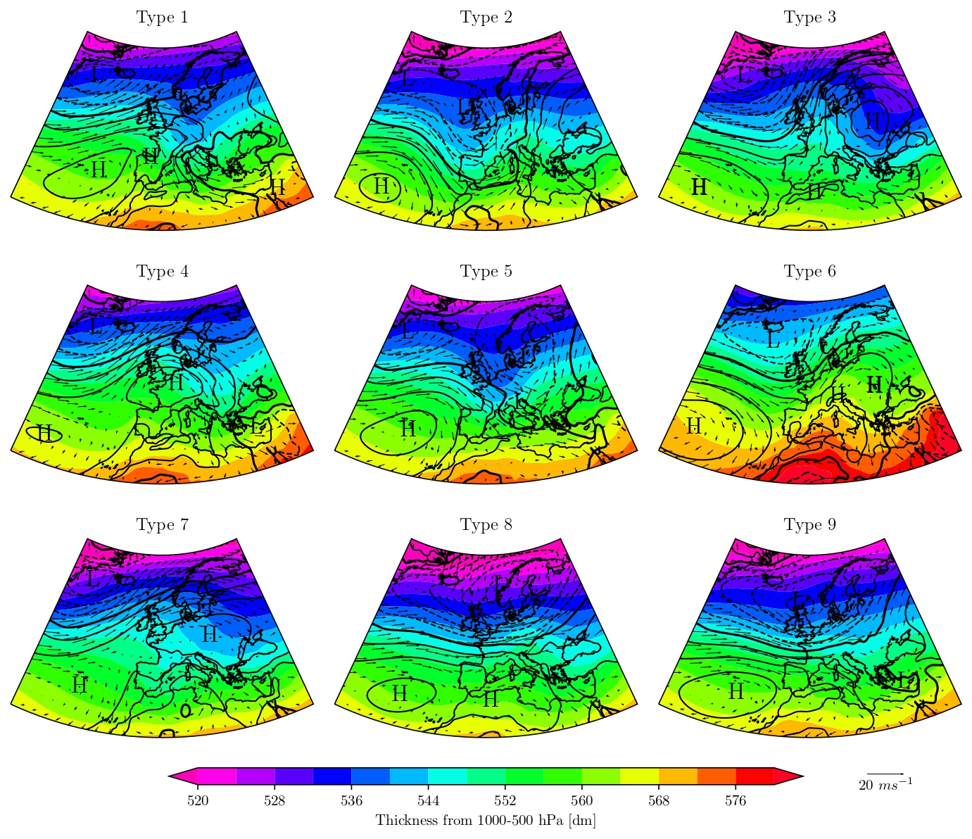research project climatology