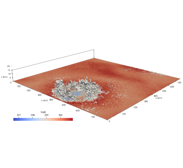 atmosfering modelling