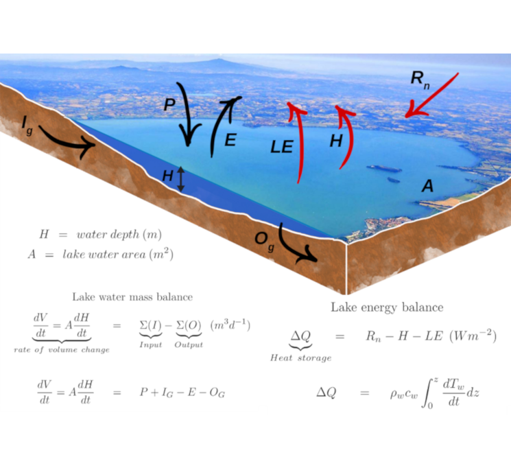 atmosfering modelling