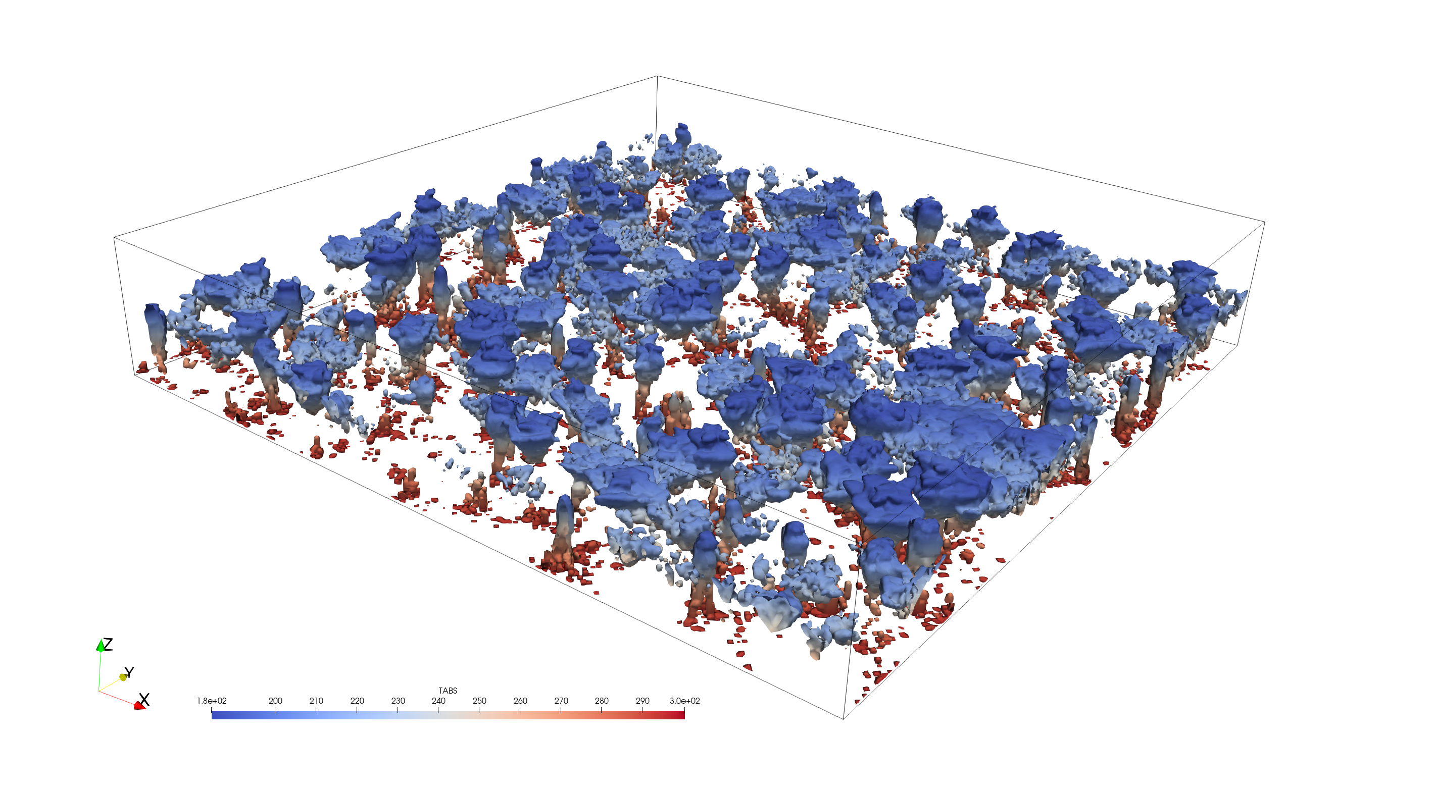 Modellistica atmosferica