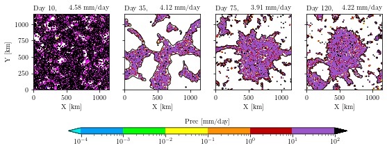 snap2 prec pw evo arpseq